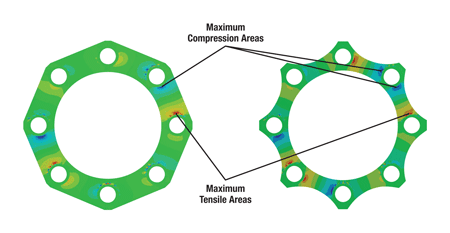 Angular Misalignment Stresses. Maximum stress occurs in areas where the discs fl