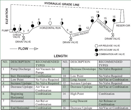 Air Release Valve Sizing Chart: How To Choose The Right Valve