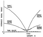 volute2